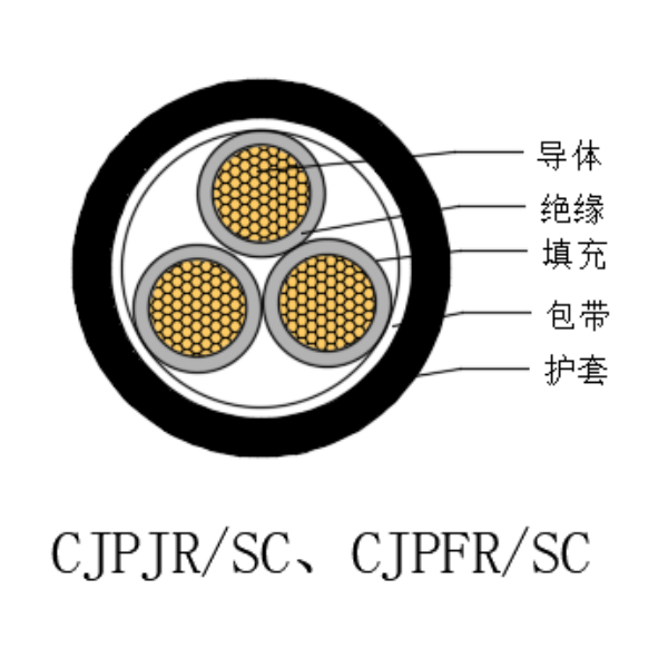 銅芯交聯聚乙烯絕緣低煙無鹵船用電力軟電纜-CJPJR/SC-0.6/1kV、CJPFR/SC-0.6/1kV