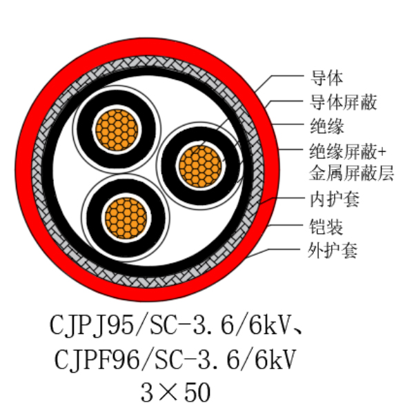 銅芯交聯(lián)聚乙烯絕緣低煙無(wú)鹵船用電力電纜-CJPJ95/SC-3.6/6kV、CJPF96/SC-3.6/6kV