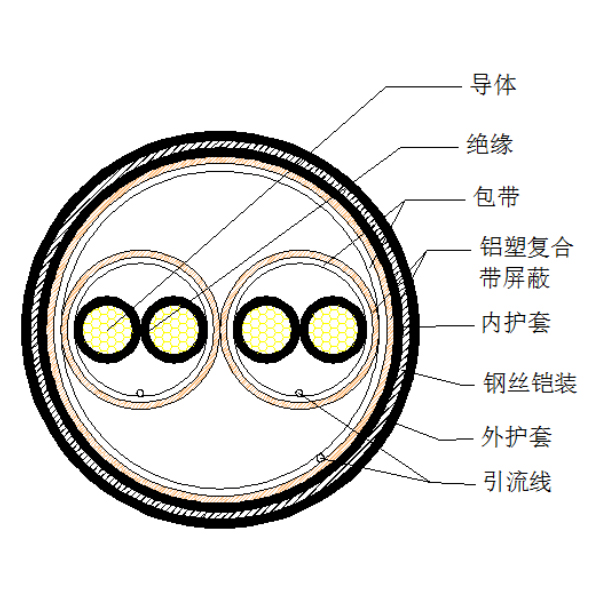 銅芯聚乙烯絕緣鋁塑復合帶繞包分總屏蔽 鋼絲鎧裝聚氯乙烯護套計算機電纜-DJYP3VP3-32-300/500V