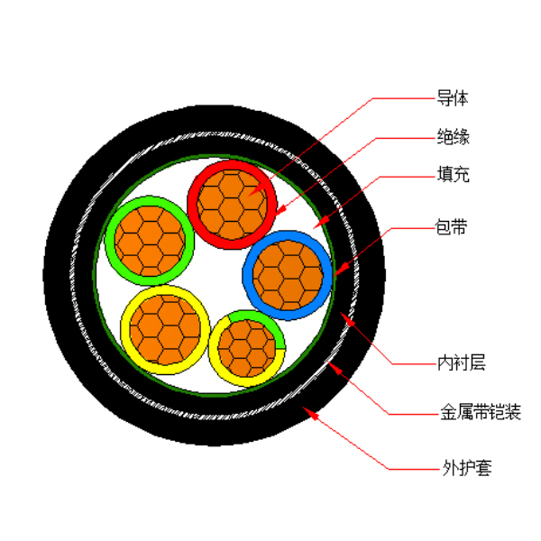 銅芯交聯聚乙烯絕緣金屬帶鎧裝聚烯烴護套 無鹵低煙阻燃A類電力電纜-WDZA-YJY63-0.6/1kV、WDZA-YJY23-0.6/1kV