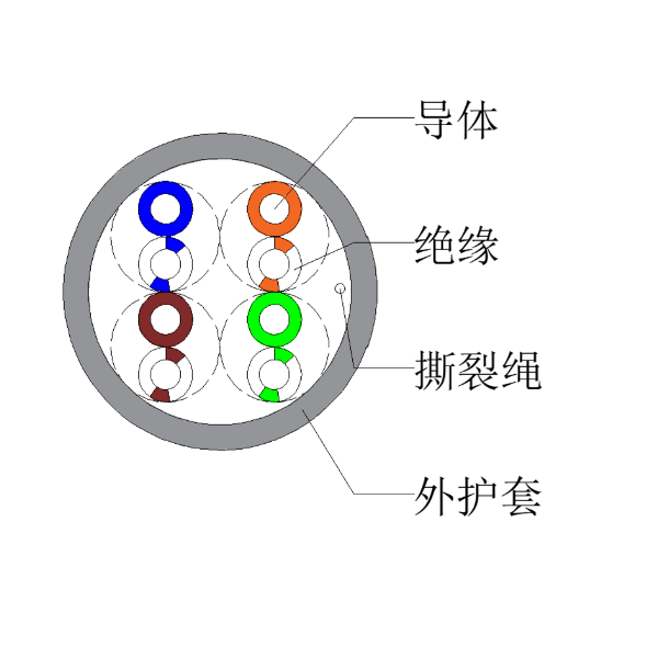 超五類非屏蔽網線-UTP-HSYV-5e 4*2*0.50