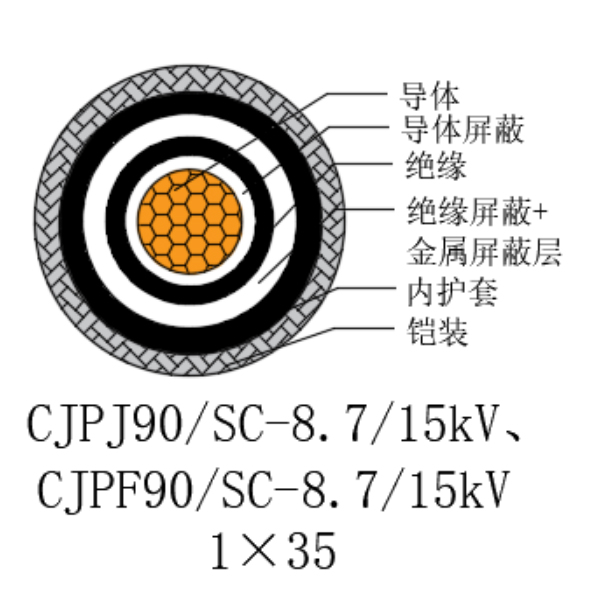 銅芯交聯(lián)聚乙烯絕緣低煙無(wú)鹵船用電力電纜-CJPJ90/SC-8.7/15kV、CJPF90/SC-8.7/15kV