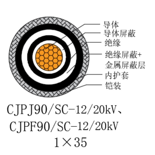 銅芯交聯(lián)聚乙烯絕緣低煙無(wú)鹵船用電力電纜-CJPJ90/SC-12/20kV、CJPF90/SC-12/20kV