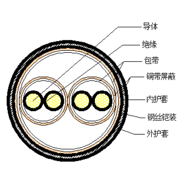 銅芯聚乙烯絕緣銅帶繞包分總屏蔽 鋼絲鎧裝聚氯乙烯護套計算機電纜-DJYP2VP2-32-300/500V