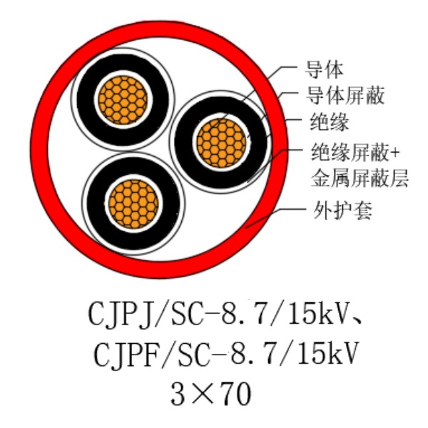 銅芯交聯(lián)聚乙烯絕緣低煙無(wú)鹵船用電力電纜-CJPJ/SC-8.7/15kV、CJPF/SC-8.7/15kV