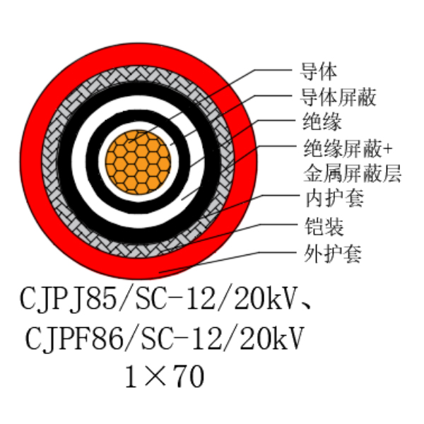 銅芯交聯聚乙烯絕緣低煙無鹵船用電力電纜-CJPJ85/SC-12/20kV、CJPF86/SC-12/20kV