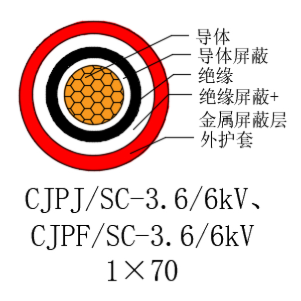 銅芯交聯(lián)聚乙烯絕緣低煙無(wú)鹵船用電力電纜-CJPJ/SC-3.6/6kV、CJPF/SC-3.6/6kV