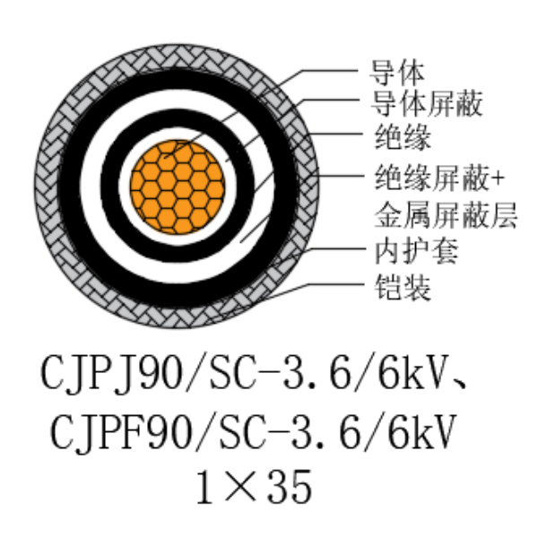 銅芯交聯(lián)聚乙烯絕緣低煙無(wú)鹵船用電力電纜-CJPJ90/SC-3.6/6kV、CJPF90/SC-3.6/6kV