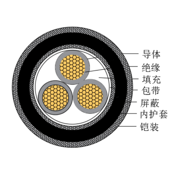 銅芯交聯聚乙烯絕緣低煙無鹵船用控制電纜-CKJPJP90/SC-150/250V、CKJPFP90/SC-150/250V