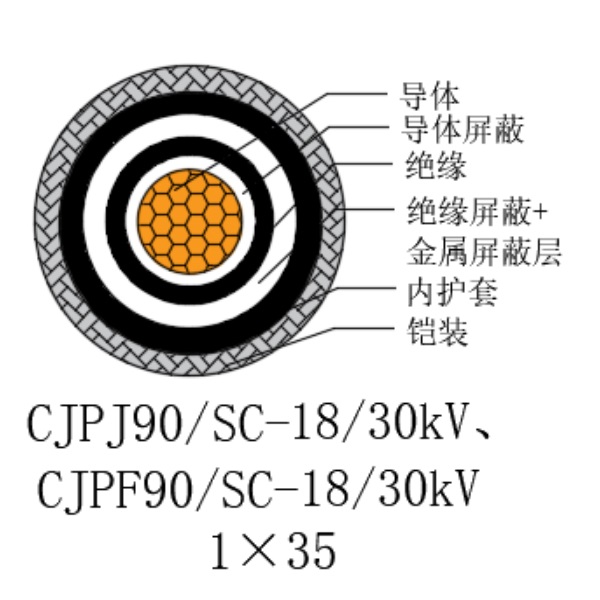 銅芯交聯(lián)聚乙烯絕緣低煙無(wú)鹵船用電力電纜-CJPJ90/SC-18/30kV、CJPF90/SC-18/30kV