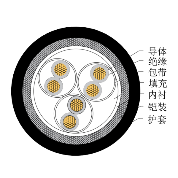 銅芯交聯聚乙烯絕緣低煙無鹵船用儀表電纜-CHJ85/SC-150/250V、CHJ86/SC-150/250V