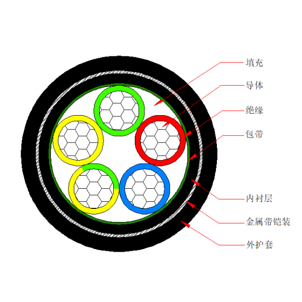 鋁芯聚氯乙烯絕緣金屬帶鎧裝 聚氯乙烯護套電力電纜-VLV62-0.6/1kV、VLV22-0.6/1kV