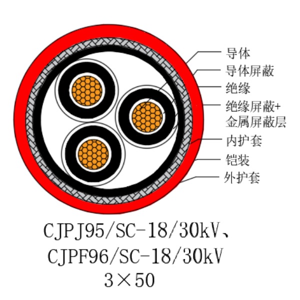 銅芯交聯(lián)聚乙烯絕緣低煙無(wú)鹵船用電力電纜-CJPJ95/SC-18/30kV、CJPF96/SC-18/30kV