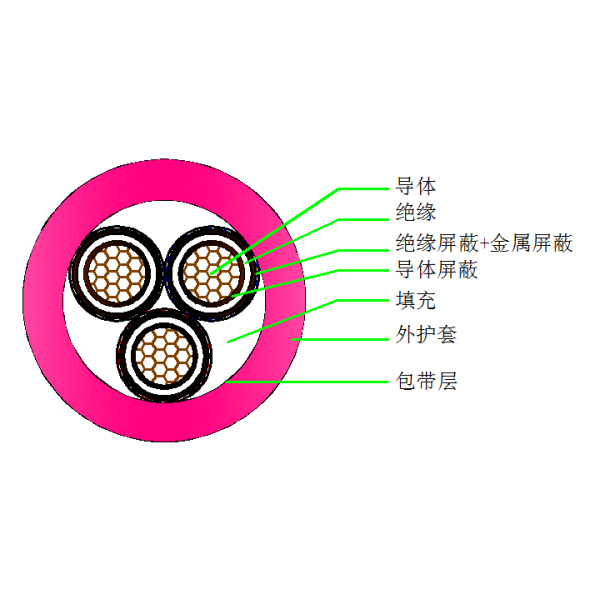 盾構機橡套軟電纜-UGEFPT-6 10kV