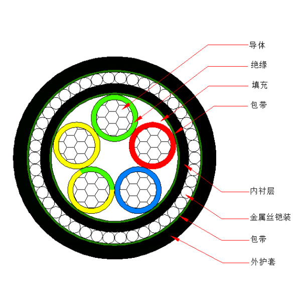 鋁芯聚氯乙烯絕緣金屬絲鎧裝 聚氯乙烯護套電力電纜-VLV72-0.6/1kV、VLV32-0.6/1kV