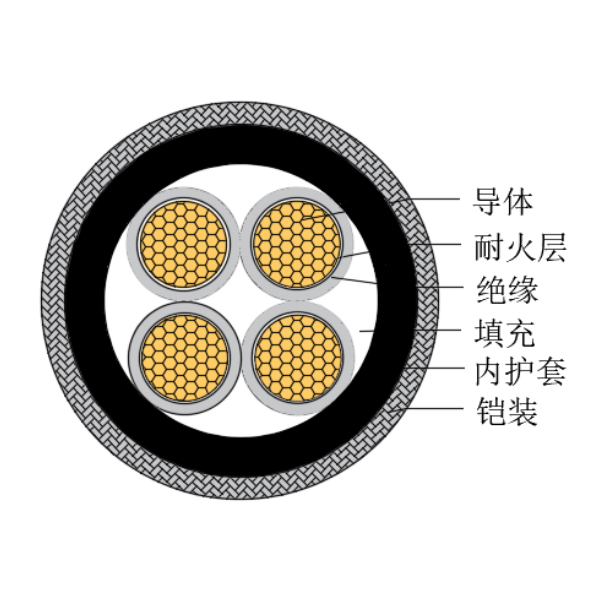 銅芯交聯聚乙烯絕緣低煙無鹵耐火船用控制電纜-CKJPJ90/NC-150/250V、CKJPF90/NC-150/250V