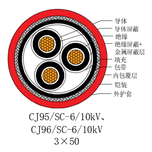 銅芯交聯聚乙烯絕緣低煙無鹵船用電力電纜-CJ95/SC-6/10kV、CJ96/SC-6/10kV