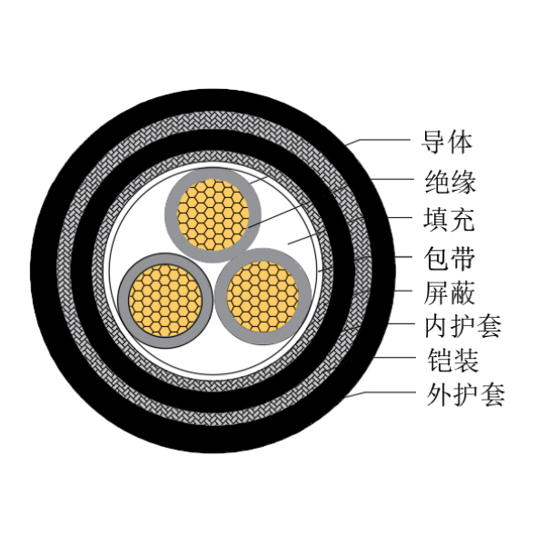 銅芯交聯聚乙烯絕緣低煙無鹵船用控制電纜-CKJPJP85/SC-150/250V、CKJPFP86/SC-150/250V