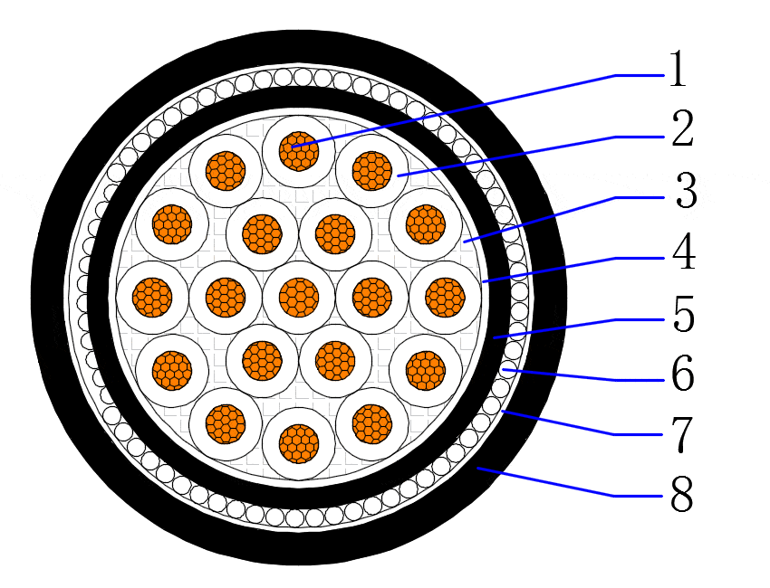 CU/PVC/PVC/SWA/PVC 0.6/1kV armoured control cable