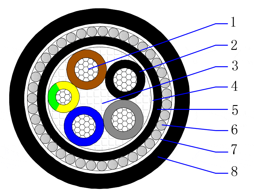 AL/XLPE/PVC/SWA/PVC 0.6/1kV Multicore armored cable